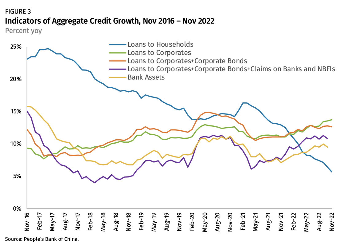 中國資金放水見效?社融與信貸超預期 印度通膨降溫、Fed 官員談話成全球資金風向球 中國資金放水見效?社融與信貸超預期 印度通膨降溫、Fed 官員談話成全球資金風向球