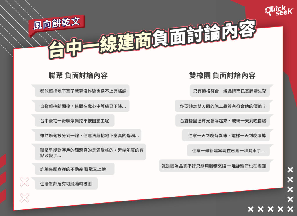台中房市競爭升溫 購屋族不只看價格 品牌信任感成新關鍵 11 20260105 02 0 1024x744 1