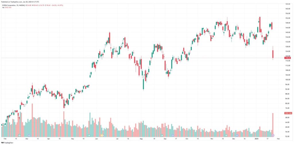 散戶超車大戶！長橋證券全球首發「美股盤前選擇權」交易 引爆金融圈海嘯 零手續費鎖定 NVDA、TSLA「暴力套利」新紀元