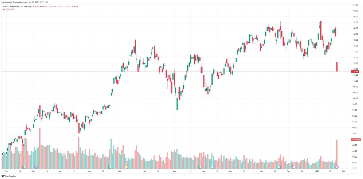 散戶超車大戶！長橋證券全球首發「美股盤前選擇權」交易 引爆金融圈海嘯 零手續費鎖定 NVDA、TSLA「暴力套利」新紀元