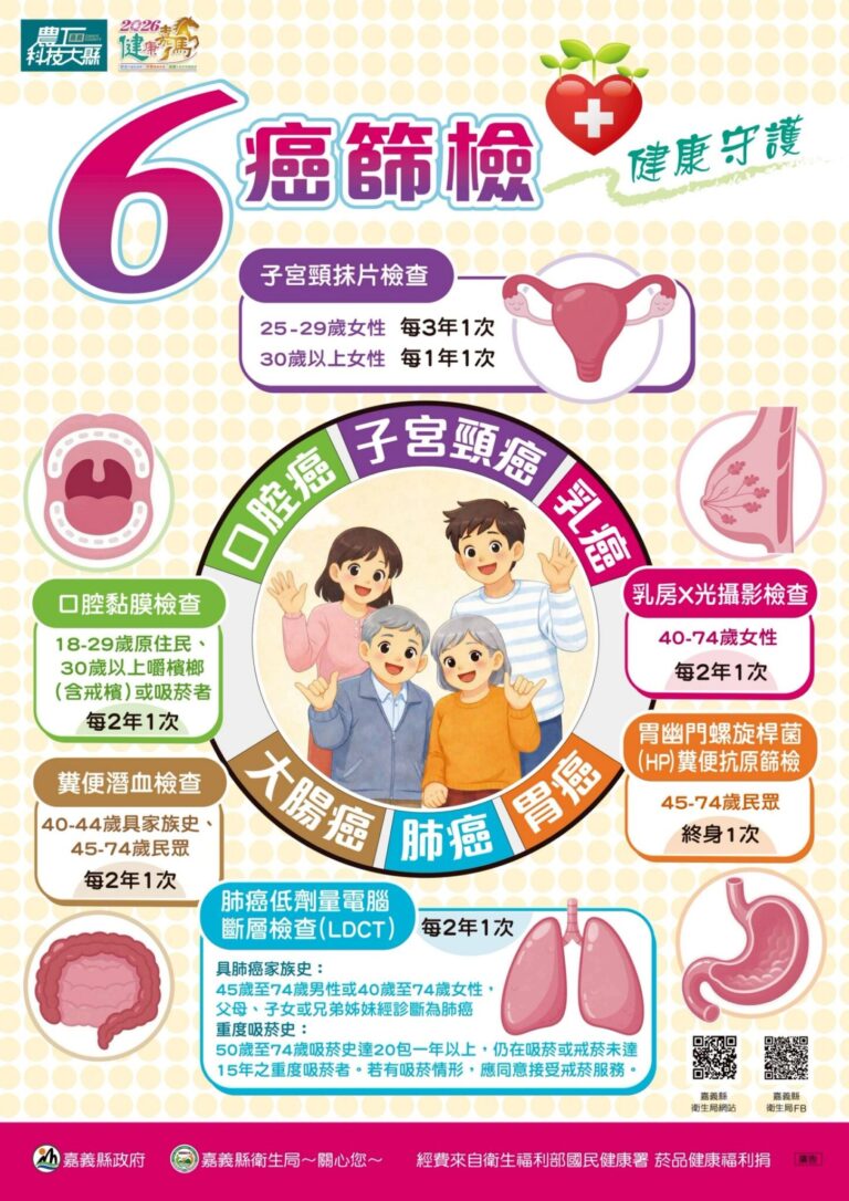 嘉縣「健康加碼」送醫療到村里　守護民眾健康　提升篩檢方便性