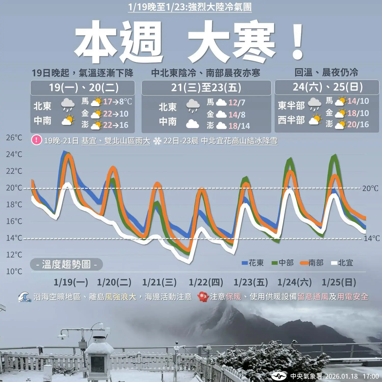 本週強烈冷氣團影響 嘉縣府籲農漁業做好防寒措施 本週強烈冷氣團影響 嘉縣府籲農漁業做好防寒措施