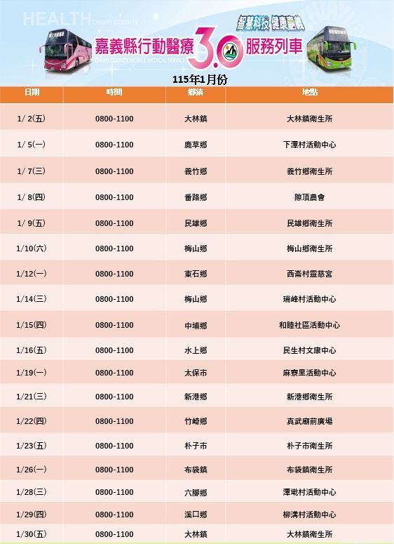 嘉縣「健康加碼」送醫療到村里　守護民眾健康　提升篩檢方便性