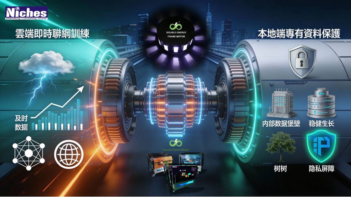 競爭不等人!GenerMotor 啟動 AI 雙引擎:短期借勢衝速效、長期佈局練內功,搶市占、拓未來 競爭不等人!GenerMotor 啟動 AI 雙引擎:短期借勢衝速效、長期佈局練內功,搶市占、拓未來