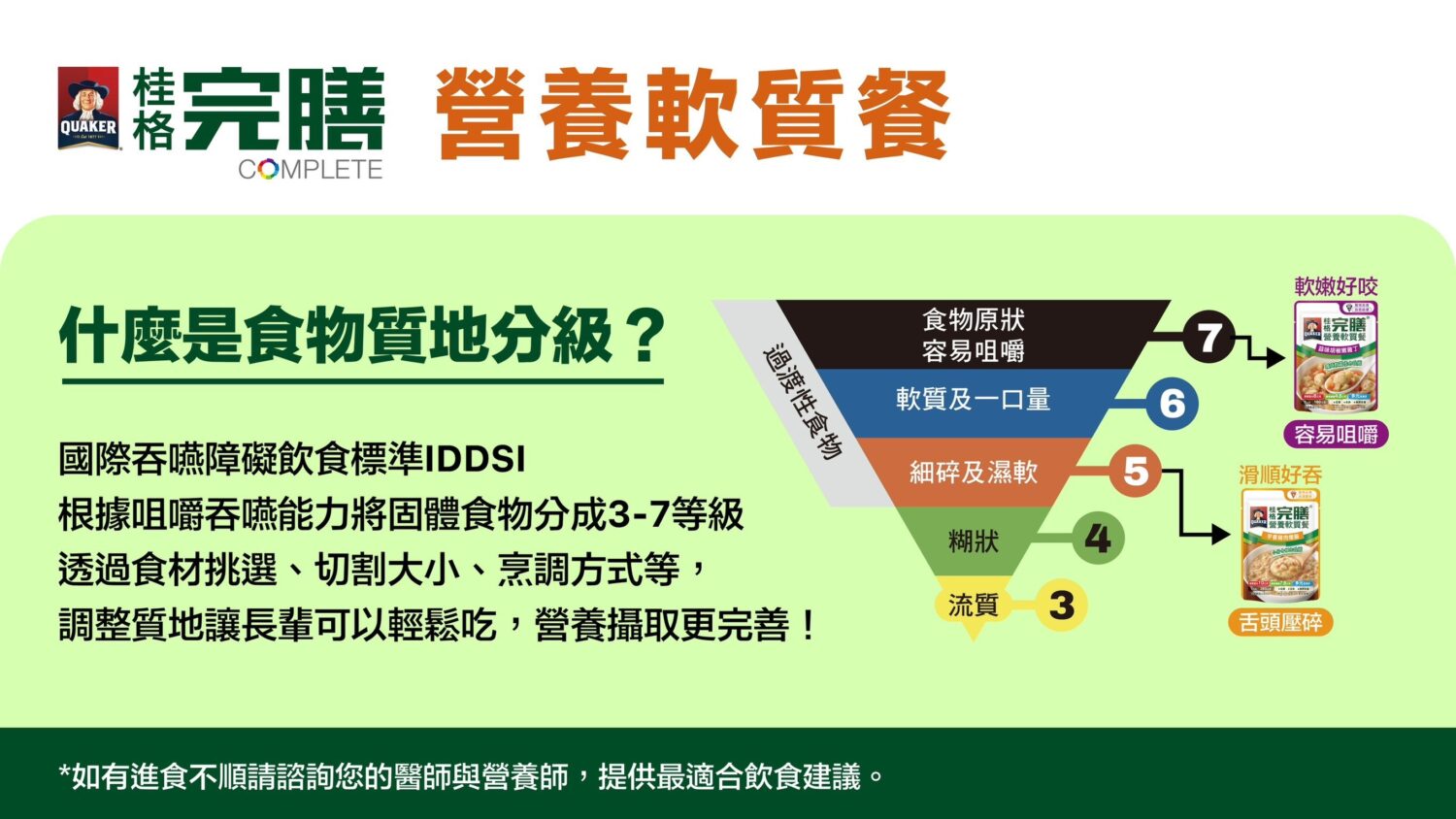 暖心送餐不打烊!佳格攜手紅心字會啟動「全營養應援計畫」守護樂齡的營養 參照國際質地分級標準,方便長者選擇合適的軟質飲食。(圖/紅心字會 提供)
