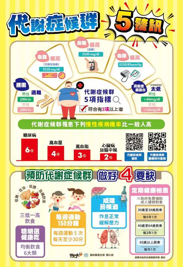 張麗善宣布健檢加碼GO 提升篩檢量能守護雲林縣民健康 張麗善宣布健檢加碼GO 提升篩檢量能守護雲林縣民健康