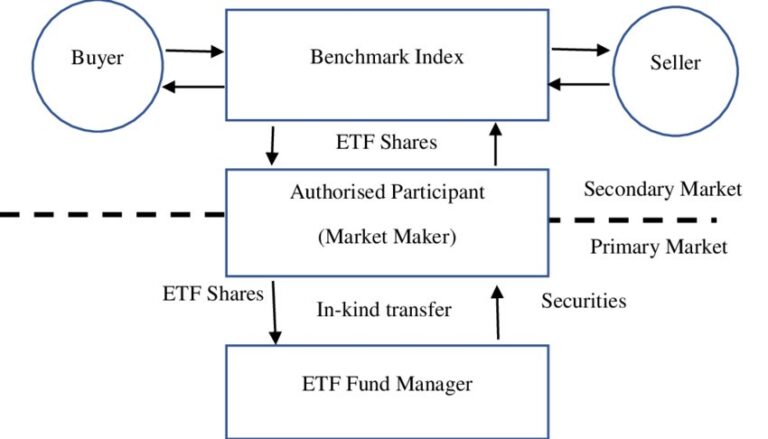 210兆韓元ETF市場競逐白熱化  1月ETF發行商品牌聲譽排行出爐 未來資產蟬聯第一、新韓資產聲譽指數月增76%