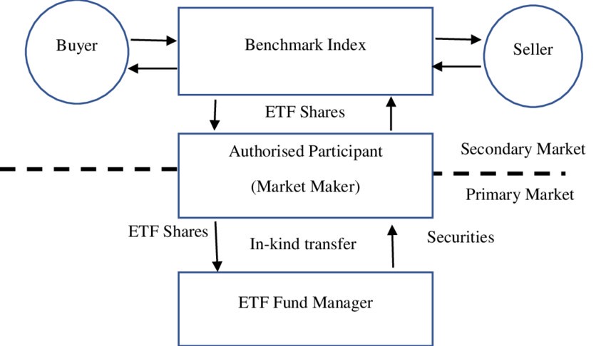 210兆韓元ETF市場競逐白熱化 1月ETF發行商品牌聲譽排行出爐 未來資產蟬聯第一、新韓資產聲譽指數月增76% 210兆韓元ETF市場競逐白熱化 1月ETF發行商品牌聲譽排行出爐 未來資產蟬聯第一、新韓資產聲譽指數月增76%