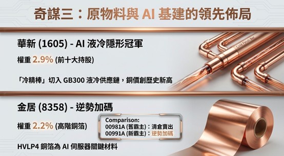 台股攻高後怎麼選?主動式ETF績效大洗牌,近一月表現前段班一次整理 台股攻高後怎麼選?主動式ETF績效大洗牌,近一月表現前段班一次整理