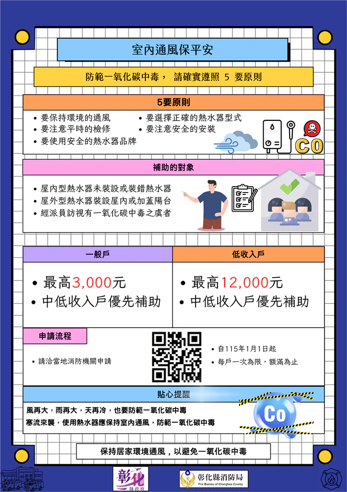 守護居家安全不容忽視 彰化縣消防局推動燃氣熱水器補助 最高1萬2千元 守護居家安全不容忽視 彰化縣消防局推動燃氣熱水器補助 最高1萬2千元