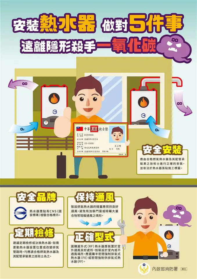 守護居家安全不容忽視 彰化縣消防局推動燃氣熱水器補助 最高1萬2千元 守護居家安全不容忽視 彰化縣消防局推動燃氣熱水器補助 最高1萬2千元