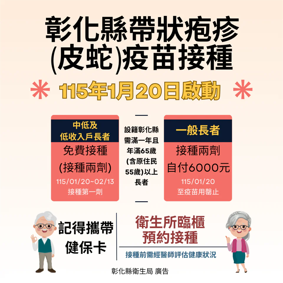 彰化縣帶狀疱疹(皮蛇)疫苗於1/20起同步預約！衛生局提醒您：分批接種免擁擠　天寒接種要保暖