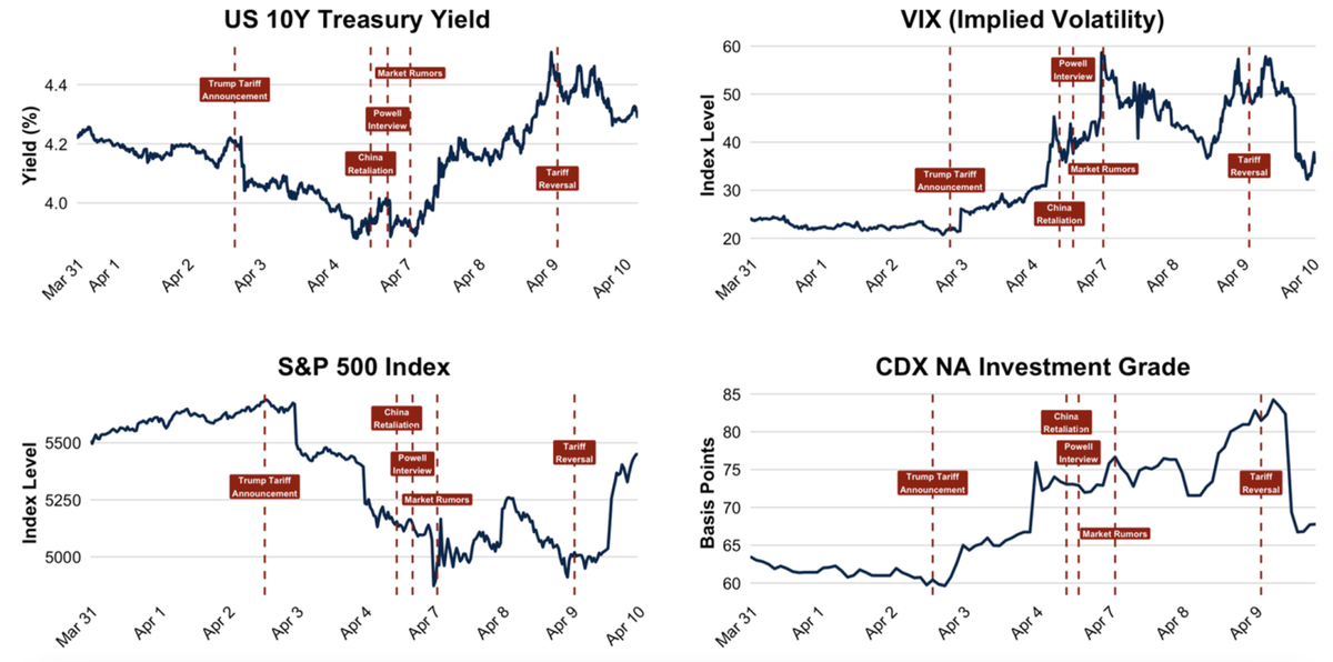 美債風暴恐成川普「阿基里斯之腱」 殖利率飆升撼動白宮 2026 期中大選火藥味濃 美債風暴恐成川普「阿基里斯之腱」 殖利率飆升撼動白宮 2026 期中大選火藥味濃