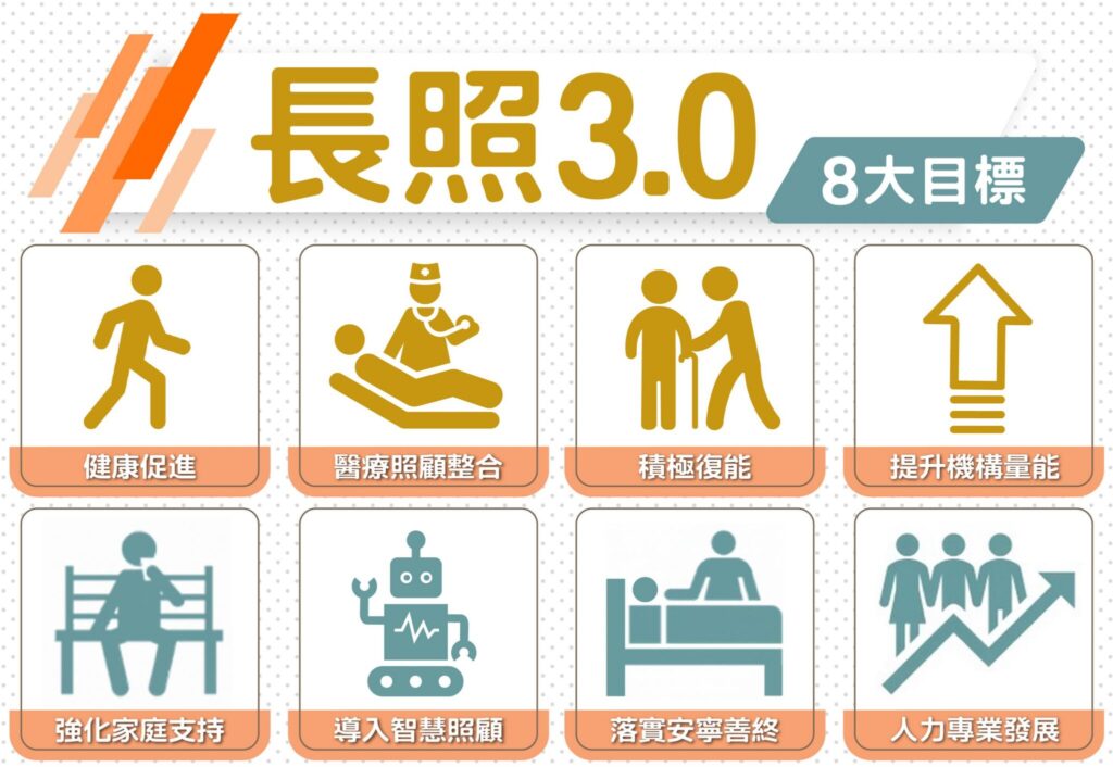 長照3.0服務再升級 嘉義縣讓照顧更到位 家庭更安心 長照3.0服務再升級 嘉義縣讓照顧更到位 家庭更安心