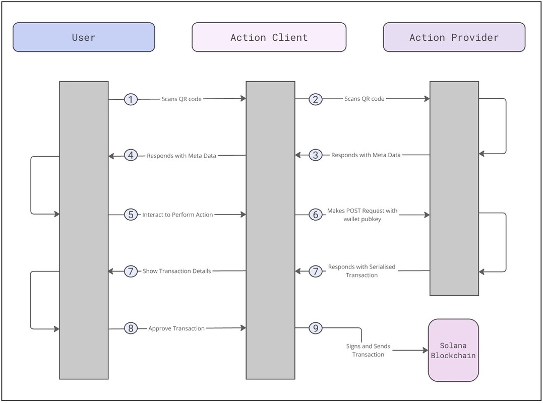 社群金融核彈!X 平台閃電整合 Solana 鏈上交易 6 億用戶免跳轉、一鍵開啟「去中心化支付」新紀元 社群金融核彈!X 平台閃電整合 Solana 鏈上交易 6 億用戶免跳轉、一鍵開啟「去中心化支付」新紀元