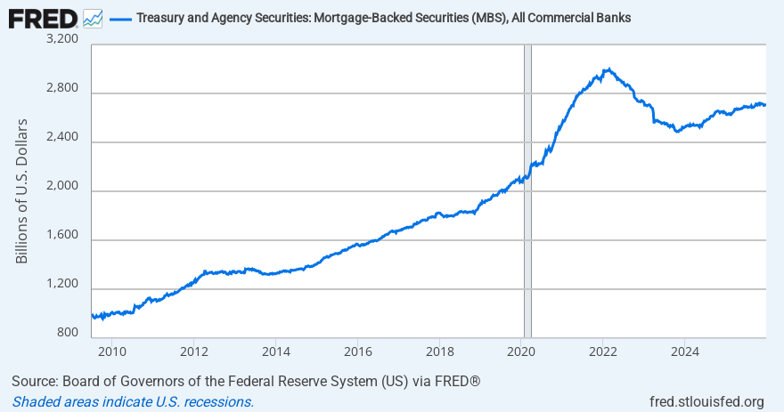 川普重拳打房！祭「2000 億美元」銀彈收購房貸債券 誓言粉碎高利率、復活美國夢