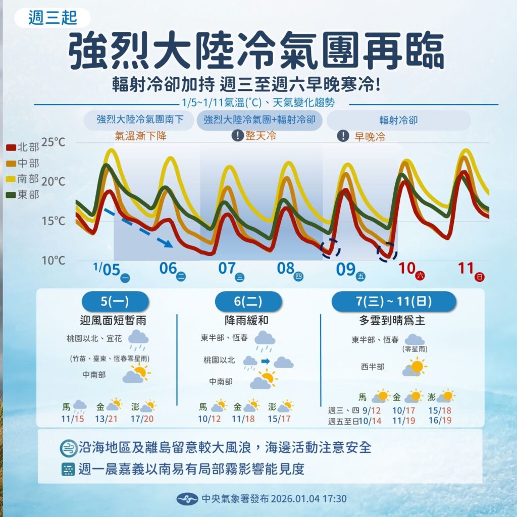 強烈冷氣團及輻射冷卻影響　嘉義縣政府呼籲農漁業做好防寒措施
