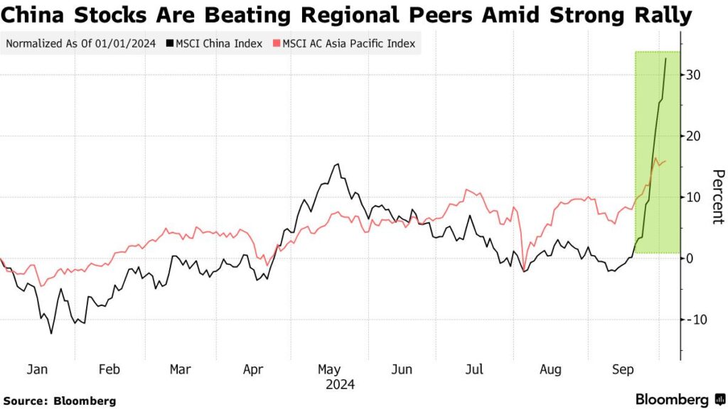 熱錢狂湧!亞股開紅盤飆新高 追隨美股「噴射行情」 能源地緣政治成多頭最大變數 熱錢狂湧!亞股開紅盤飆新高 追隨美股「噴射行情」 能源地緣政治成多頭最大變數
