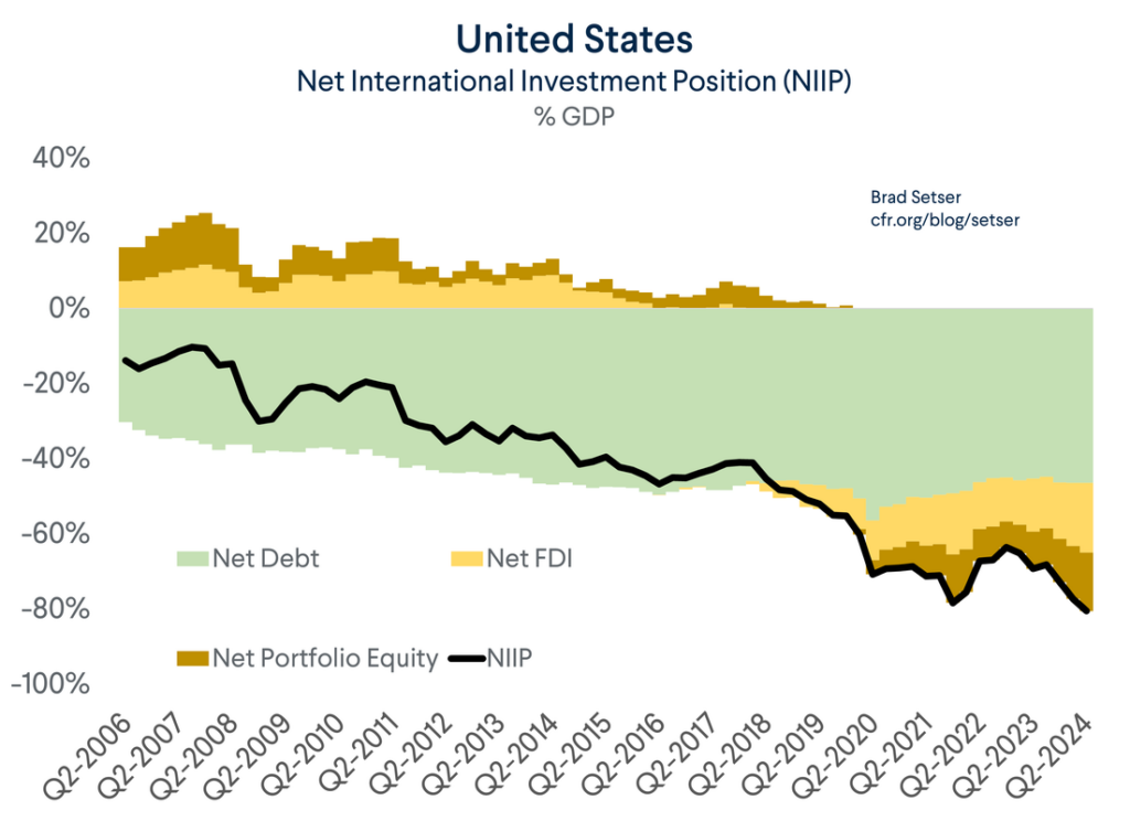 關稅警報暫歇、VIX 大幅回落 全球資金重新配置 市場緊盯 27 兆美元結構性風險 關稅警報暫歇、VIX 大幅回落 全球資金重新配置 市場緊盯 27 兆美元結構性風險