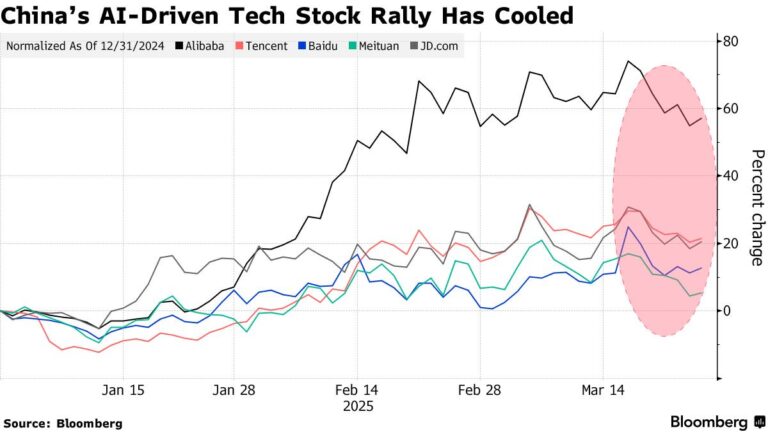 AI 熱潮引爆 2026 年全球股市開紅盤 美股穩揚、歐亞多地改寫新高