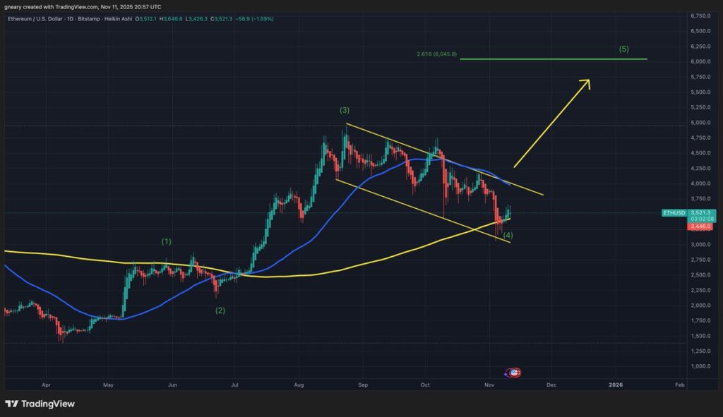 割韭菜神技真相?CrypNuevo解析以太坊 Q1 走勢:大戶「虛假掛單」成市場隱憂 割韭菜神技真相?CrypNuevo解析以太坊 Q1 走勢:大戶「虛假掛單」成市場隱憂