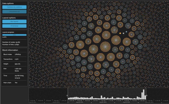 隨著 Apeing 早期動能爆發,2026 年 8 大熱門山寨幣焦點全解析 隨著 Apeing 早期動能爆發,2026 年 8 大熱門山寨幣焦點全解析
