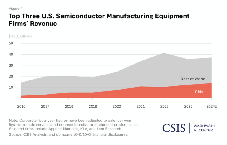 矽谷外交大變局！川普放行輝達 H200 銷中 「54 億美元重稅」下的晶片戰重啟