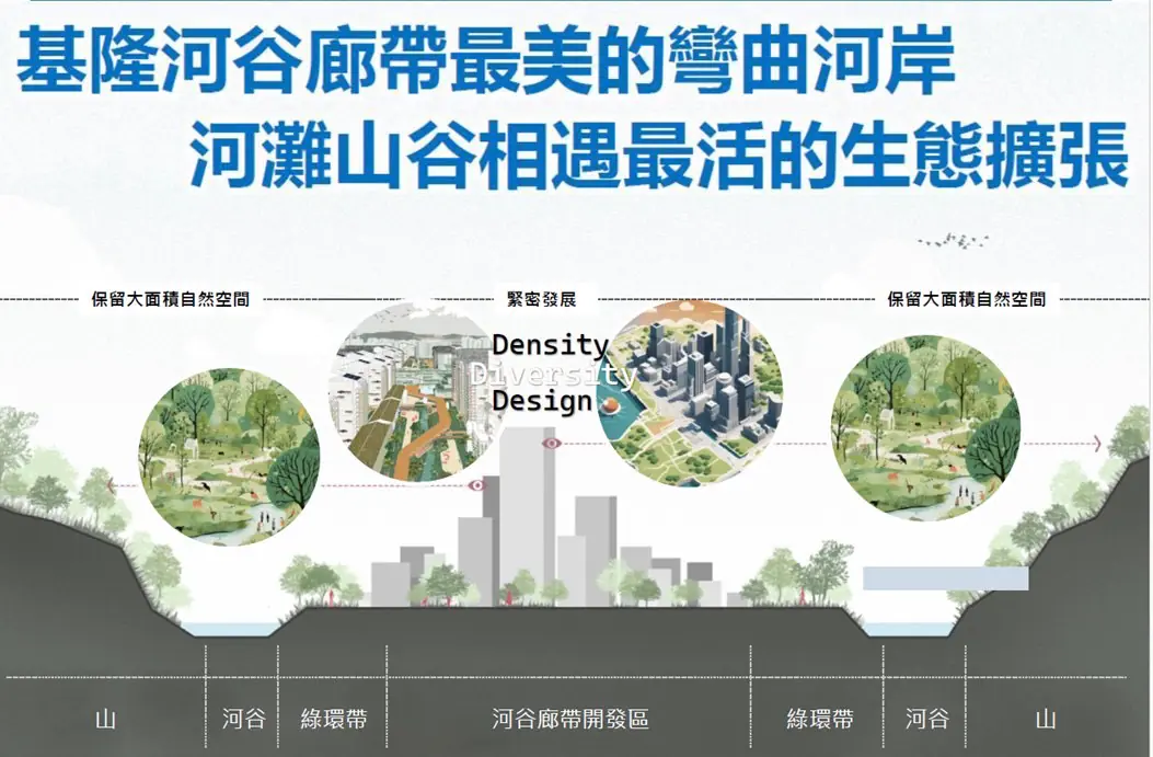 基隆智慧科技園區即將啟動都市計畫變更