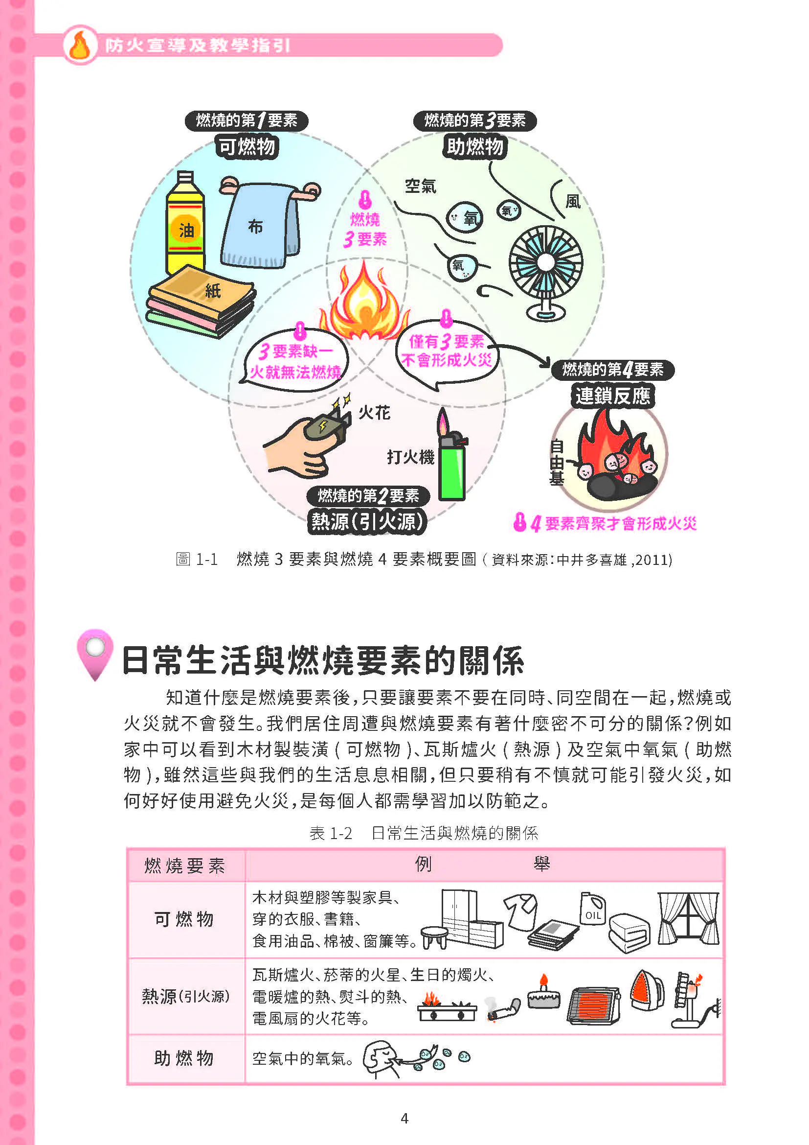 基隆連日火警釀悲劇　消防局示警：囤物致「火載量」暴增、3分鐘即失控