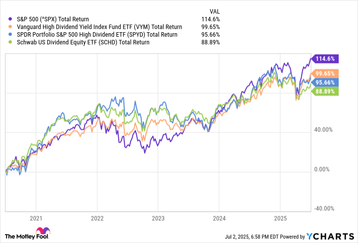配息控必看!VYM vs. VIG 怎麼選? 美股兩大「國民ETF」對決:高殖利率與成長性誰能勝出? 配息控必看!VYM vs. VIG 怎麼選? 美股兩大「國民ETF」對決:高殖利率與成長性誰能勝出?