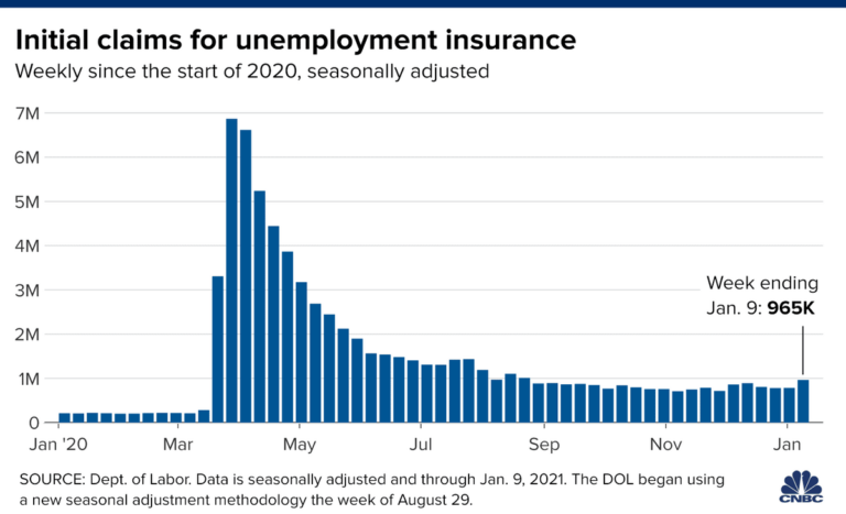 能源股領軍上攻 油價回升助攻加股走揚 投資人消化美國就業數據 市場風險情緒暫獲支撐