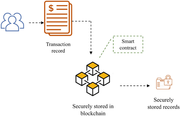【財會流程大洗牌】智能合約上線 企業支付邁入「零人工」時代 【財會流程大洗牌】智能合約上線 企業支付邁入「零人工」時代