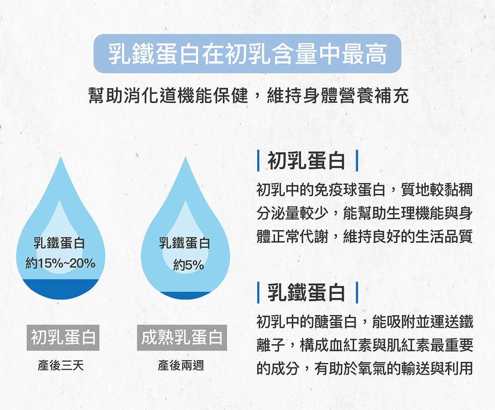 「菲瑞絲」推出初乳營養補充新品 提供毛孩日常營養新選擇 「菲瑞絲」推出初乳營養補充新品 提供毛孩日常營養新選擇