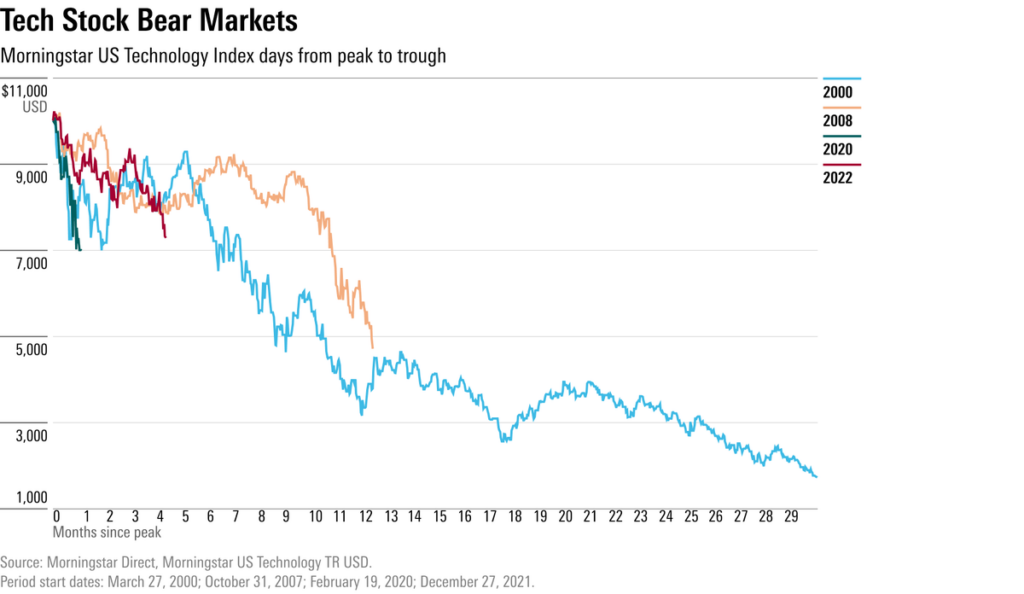 美股大屠殺!輝達、微軟全面潰敗 三星、SK海力士遭血洗 中國禁令引爆半導體大地震 美股大屠殺!輝達、微軟全面潰敗 三星、SK海力士遭血洗 中國禁令引爆半導體大地震