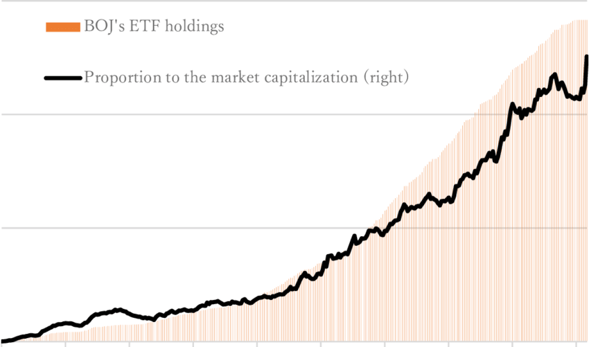 37 兆日圓巨獸出籠! 植田和男啟動「百年減肥計畫」 權值股剉咧等?揭秘全球金融史最長退場秀 37 兆日圓巨獸出籠! 植田和男啟動「百年減肥計畫」 權值股剉咧等?揭秘全球金融史最長退場秀
