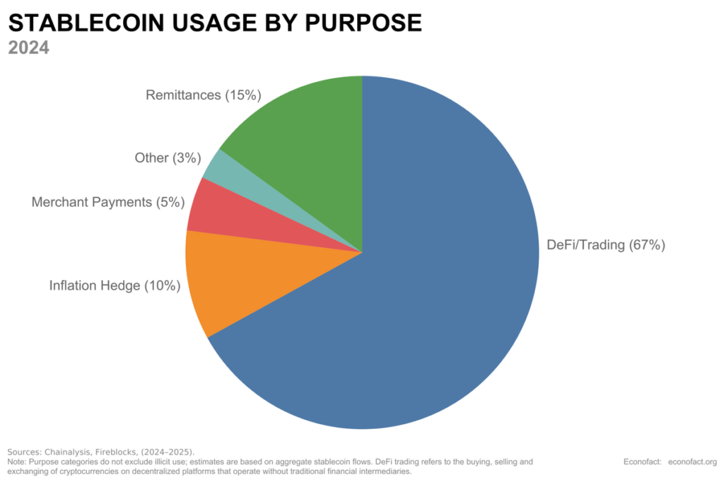 穩定幣三國鼎立！幣安重磅上線瑞波 RLUSD 零手續費開戰 劍指 USDT 龍頭地位