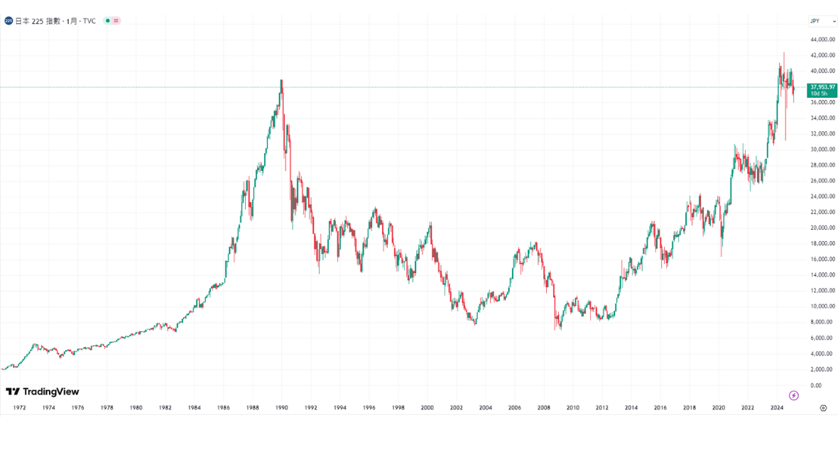 日圓慘貶、美朝政局動盪!亞股震盪攀新高「高市交易」引爆日經狂飆千點、避險資金湧向金銀 日圓慘貶、美朝政局動盪!亞股震盪攀新高「高市交易」引爆日經狂飆千點、避險資金湧向金銀