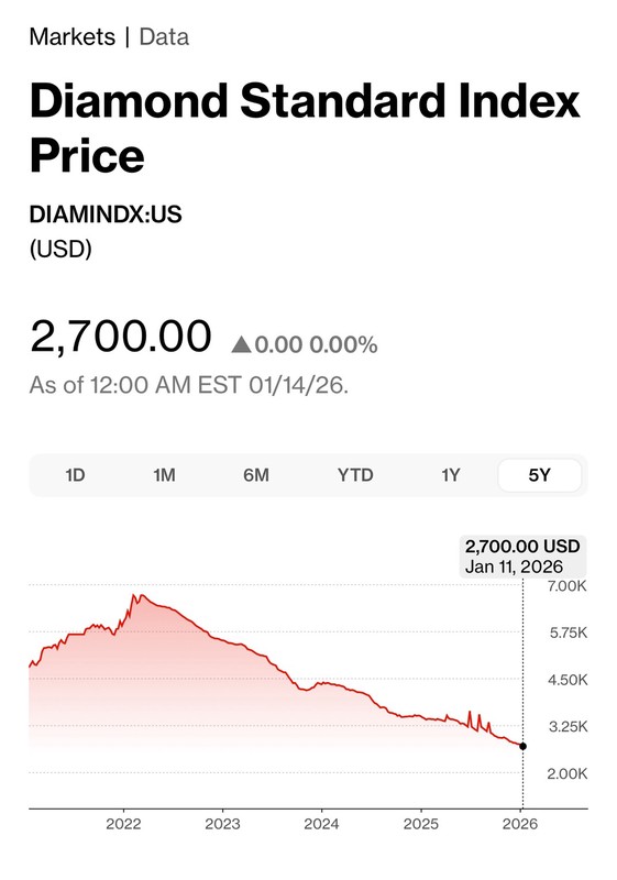 天然鑽石價格重挫 60% ,鑽石產業迎來關鍵轉折期!Le Bling Diamond 推出全球首創「鑽石心念香氛」重塑新奢華價值 天然鑽石價格重挫 60% ,鑽石產業迎來關鍵轉折期!Le Bling Diamond 推出全球首創「鑽石心念香氛」重塑新奢華價值