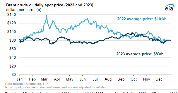 川普一席話引爆「原油大屠殺」!油價閃崩4%恐慌解除 川普一席話引爆「原油大屠殺」!油價閃崩4%恐慌解除