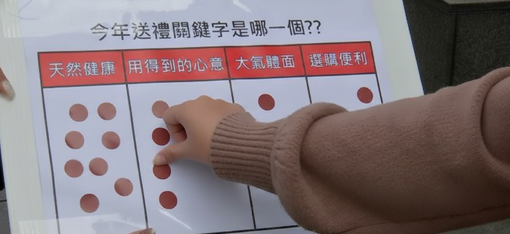 過年送禮不用再猜!專家+民眾票選 直接選出「最佳解」 過年送禮不用再猜!專家+民眾票選 直接選出「最佳解」