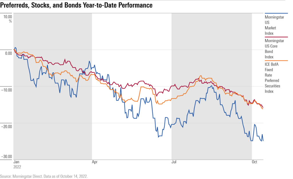 FPF 公布 2 月配息！豪撒 0.1375 美元、殖利率衝破 8.7% 專家警示：這兩大風險不容忽視