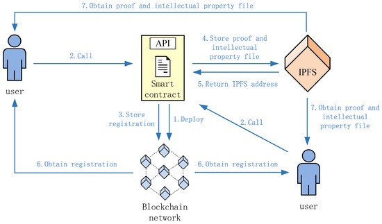 釀酒廠華麗轉身 AI IP 守護者 投行看好 Heritage Distilling 轉型潛力 目標價上看 8.20 美元 釀酒廠華麗轉身 AI IP 守護者 投行看好 Heritage Distilling 轉型潛力 目標價上看 8.20 美元