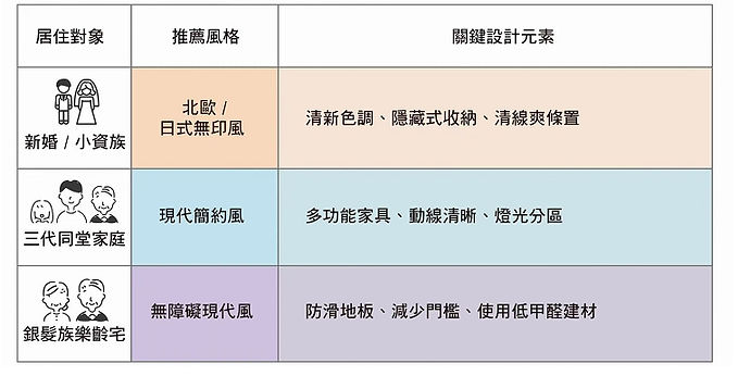 老屋翻新CP值高?淂新室內設計揭密中古屋裝修費用關鍵! 老屋翻新CP值高?淂新室內設計揭密中古屋裝修費用關鍵!