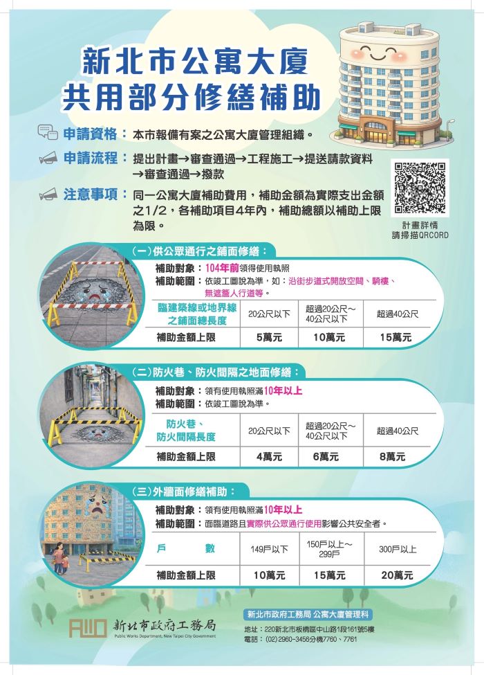 最高20萬元! 新北擴大公寓大廈修繕補助即起受理 24 《圖說》新北市115年度公寓大廈共用部分維護修繕補助執行計畫,補助範圍擴大為3項,即日起受理申請。〈工務局提供〉
