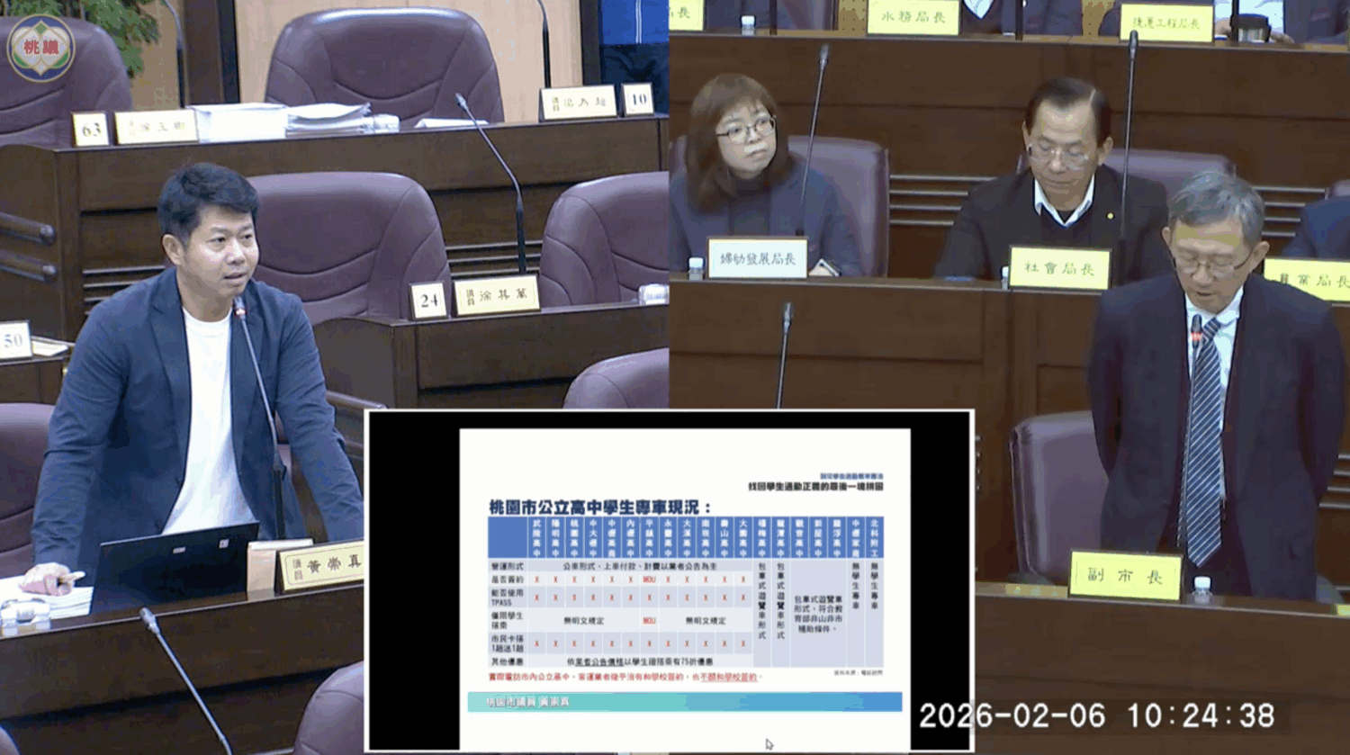 桃園市學生專車亂象多 黃崇真:市府應儘速制定《學生專車管理辦法》 桃園市學生專車亂象多 黃崇真:市府應儘速制定《學生專車管理辦法》