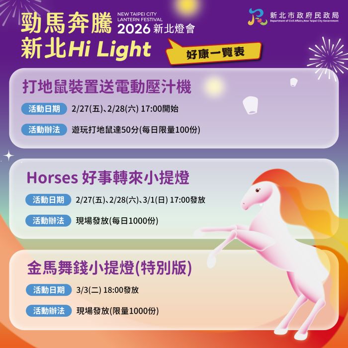 新北燈會600份文創品限量送 元宵加碼金馬舞錢 18 《圖說》適逢二二八連假,燈會現場也準備了多項好康與民眾同歡。〈民政局提供〉