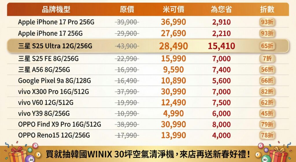 2026 新年手機促銷:米可手機館新春優惠 45 折起,S25 Ultra 價格挑戰市場最低價! 6 %E7%B1%B3%E5%8F%AF%E6%96%B0%E6%98%A5%E8%B3%BC%E6%A9%9F%E7%AF%80 %E6%89%8B%E6%A9%9F%E6%9C%80%E4%BD%8E 45 %E6%8A%98 0 1024x559 1