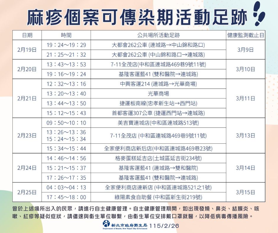 新北麻疹再增1例! 匡列526人監測至3/17 24 《圖說》麻疹足跡。〈衛生局提供〉