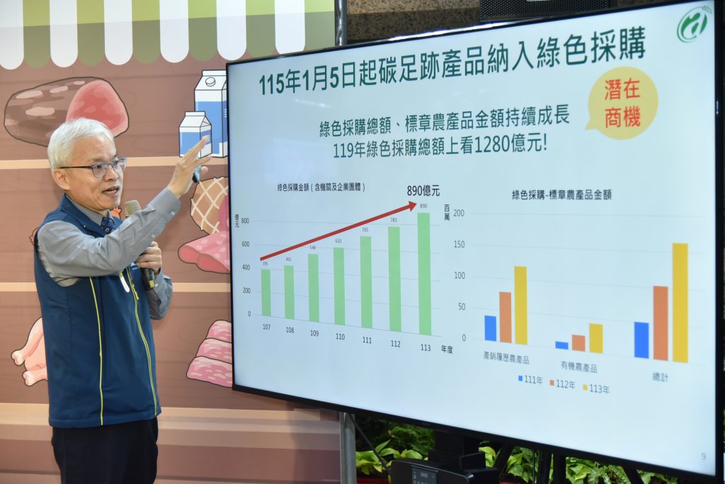 建立工具、擴大通路、輔導專案助攻農產品綠色消費轉型 建立工具、擴大通路、輔導專案助攻農產品綠色消費轉型