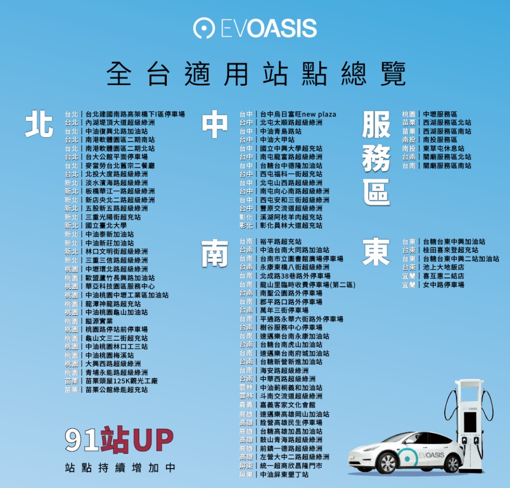 EVOASIS「月付 88 元」通勤、出遊、國道都能用 21 03EVOASIS%E9%9B%BB%E5%8B%95%E8%BB%8A